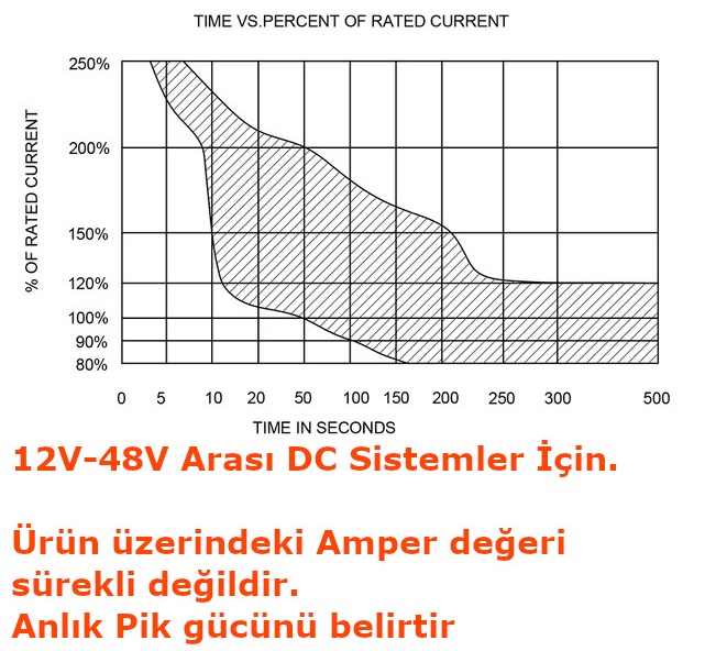 Akü Irgat Sigortası Otomatik Devre Kesici Şalter Anahtar 80A